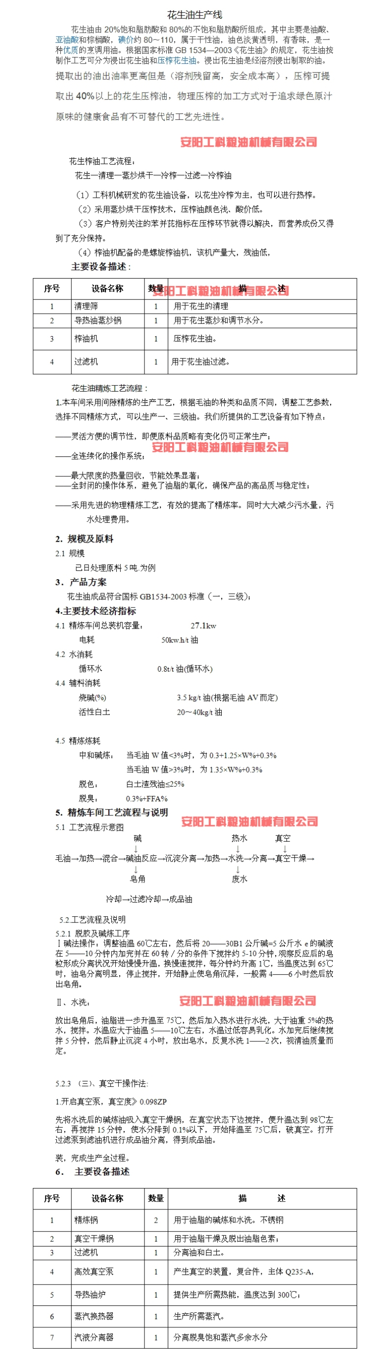 1.花生油說(shuō)明書